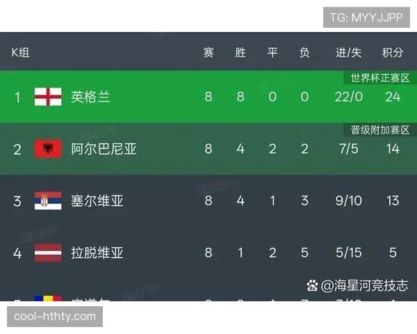 2026世界杯48队分12个小组的赛制规则是什么