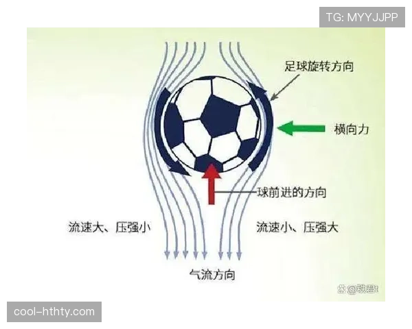 开球规则：球可向任意方向踢且在被踢并明显移动时才算开始