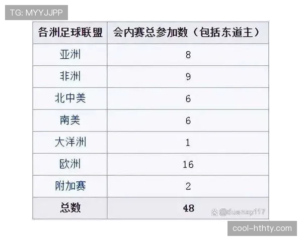 2026世界杯小组赛晋级规则详解：48支球队如何出线